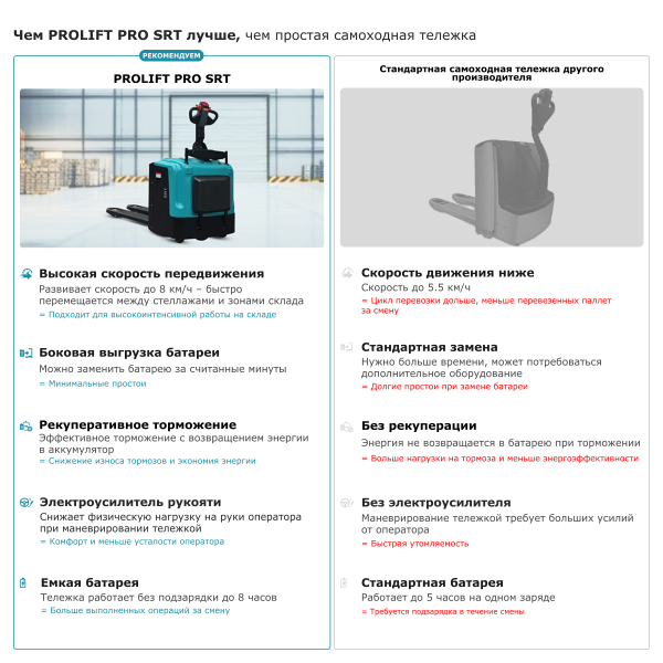 Самоходная тележка с платформой PROLIFT PRO SRT25 HV Market