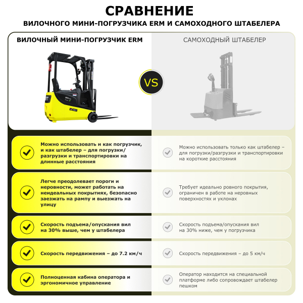 Электрический мини-погрузчик YETT ERM15 mini M300