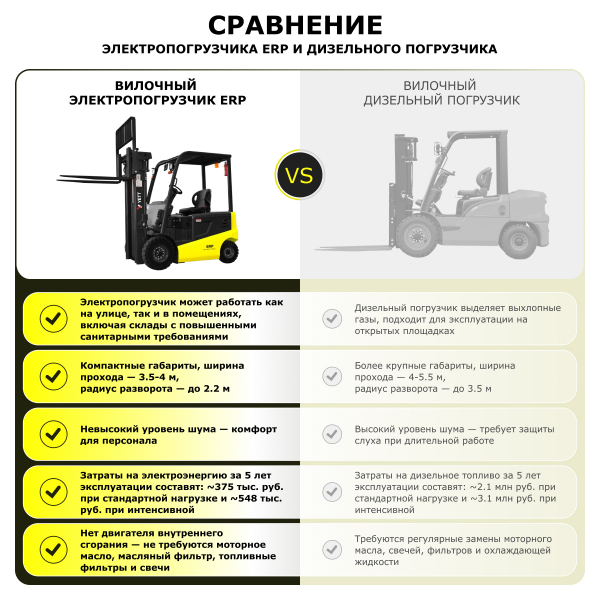 Электрический погрузчик YETT ERP16-ZSM480-SS HV Market
