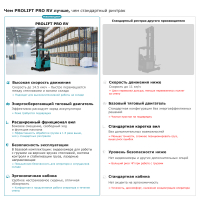 Ричтрак PROLIFT PRO RV 1670 li-ion HV Market